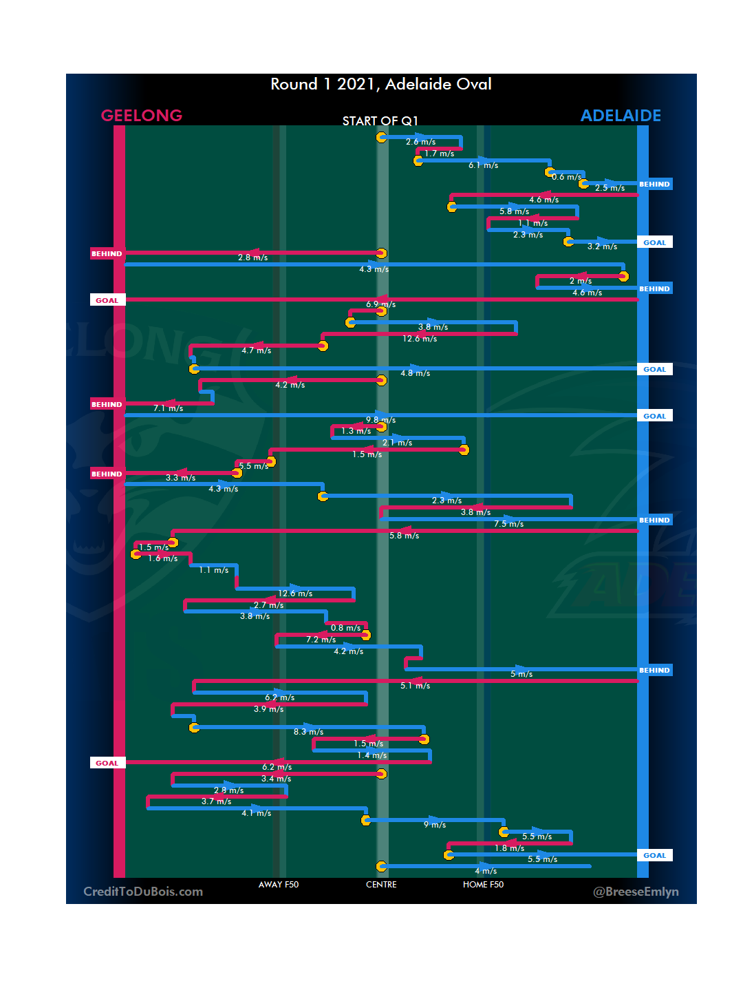 Territory Charts 2021 R01-R06