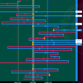 Territory Charts 2023 R07-R11