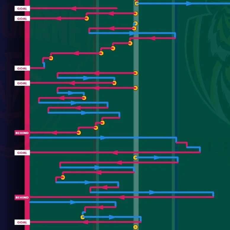 Nice finish – Ric v Mel R20 2023