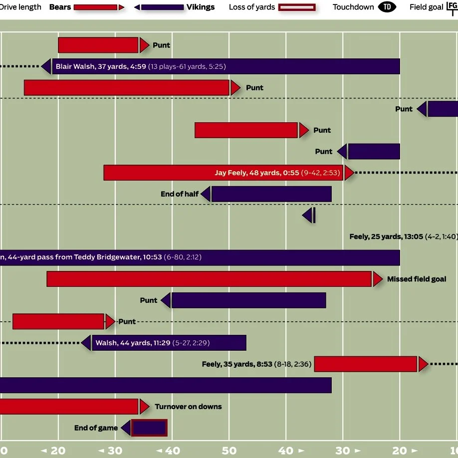Introducing Territory Charts