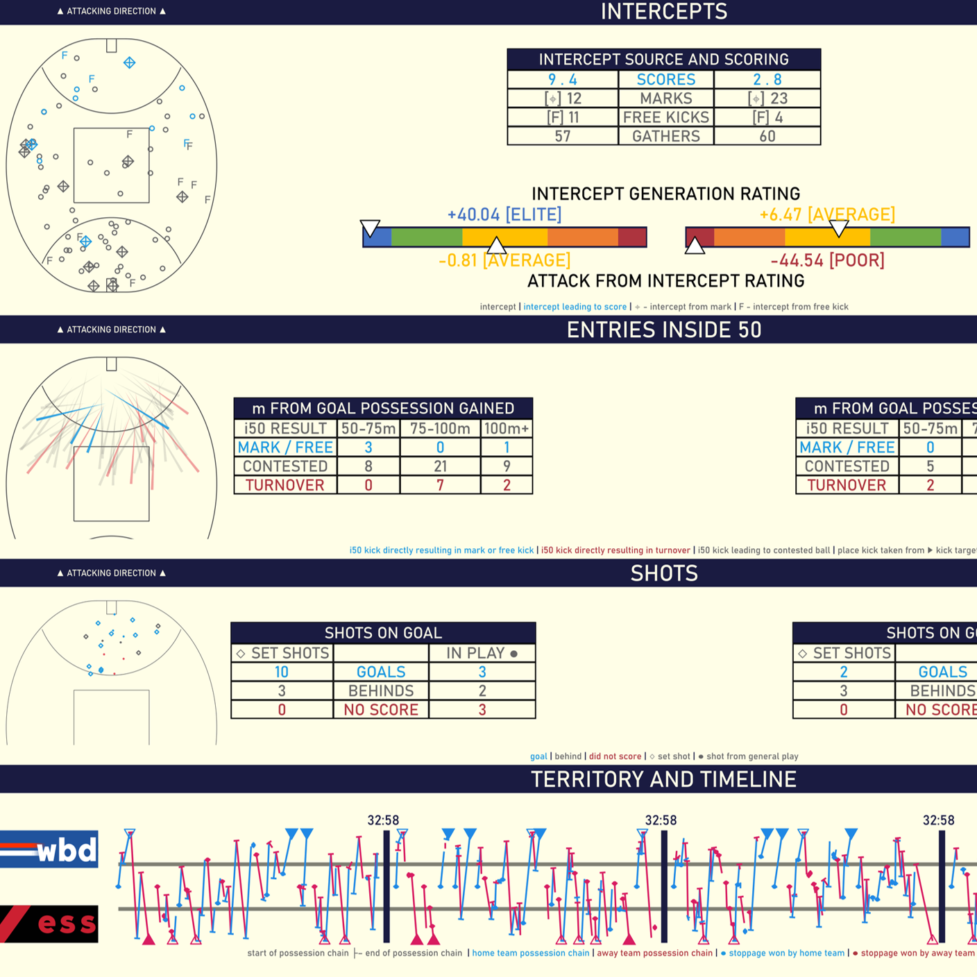 matchSLICE Round 0 2024