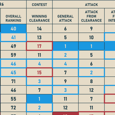 The Round Up – 2024 R06