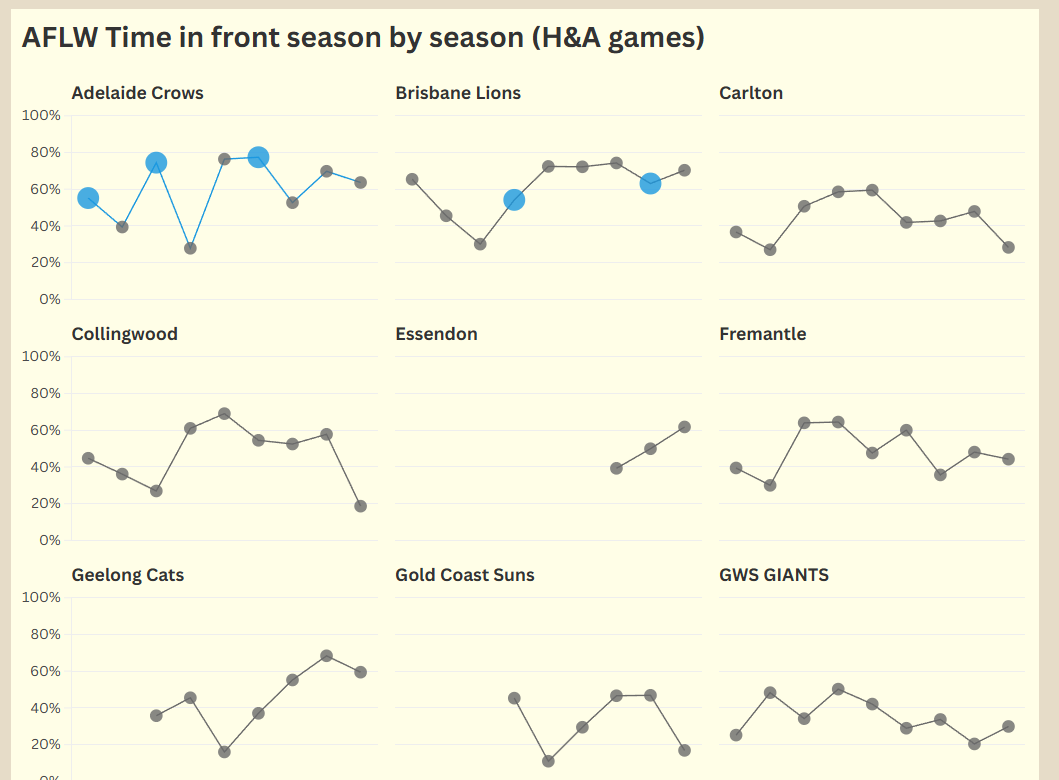 Goals goals goals (also behinds) – AFLW