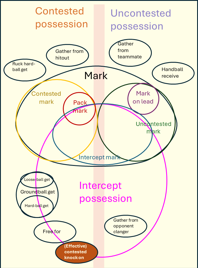 There’s no stat for that