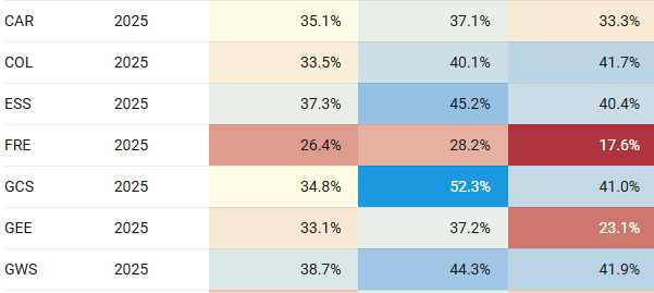 Eppur si (non) muove