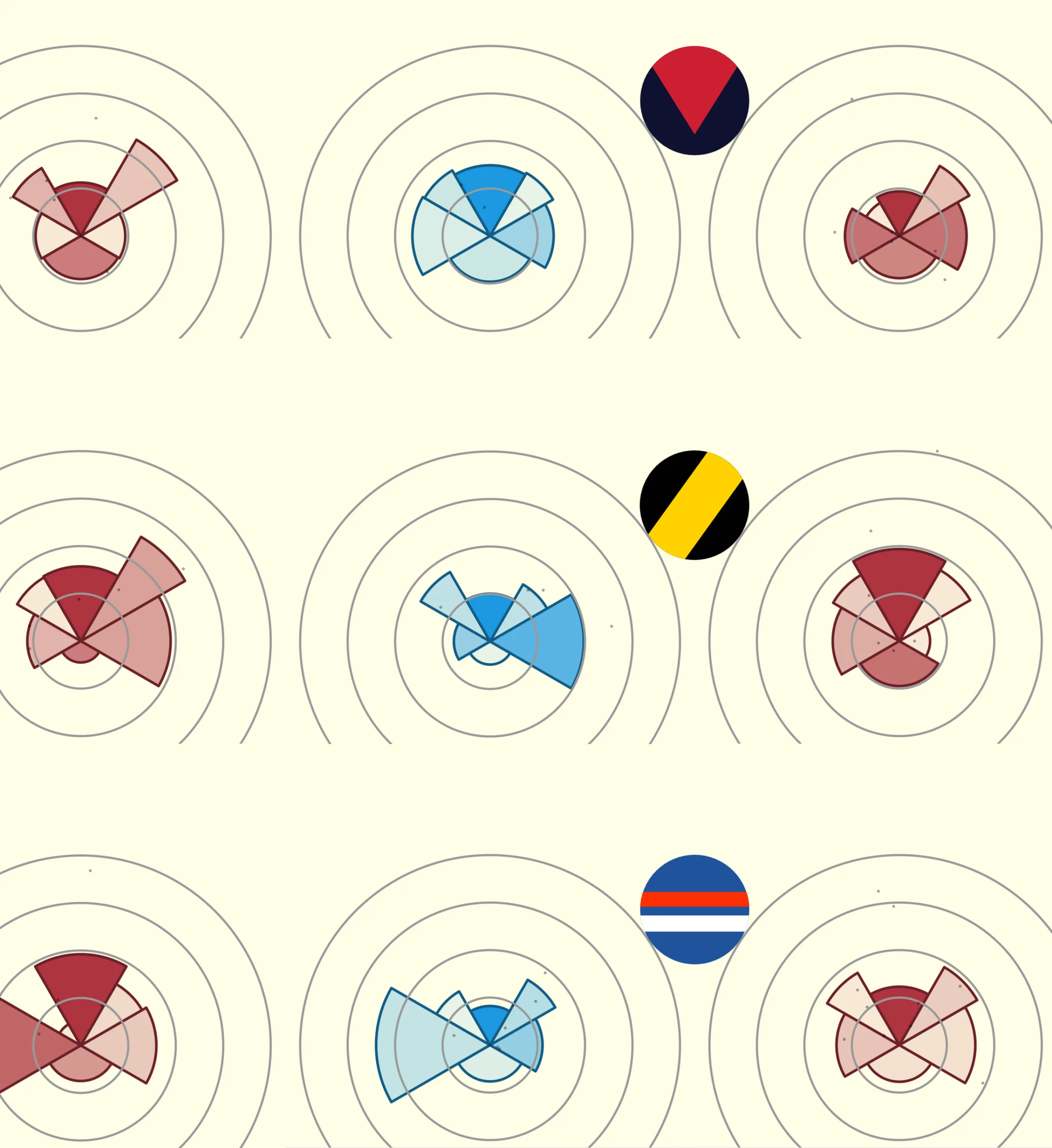 Creating credible threat