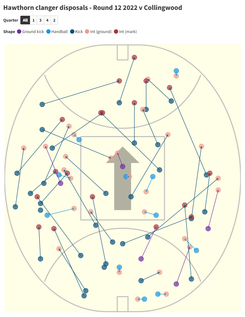 Before hokball there was hackball – when the Hawks set the record for most clangers in a match