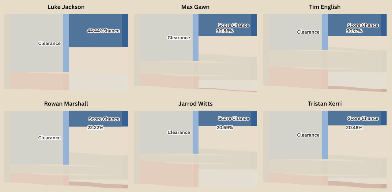 That’s ruck craft, big boy