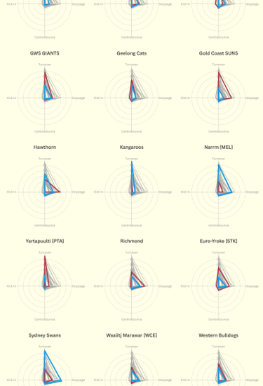The AFLW S10 meta shaping up